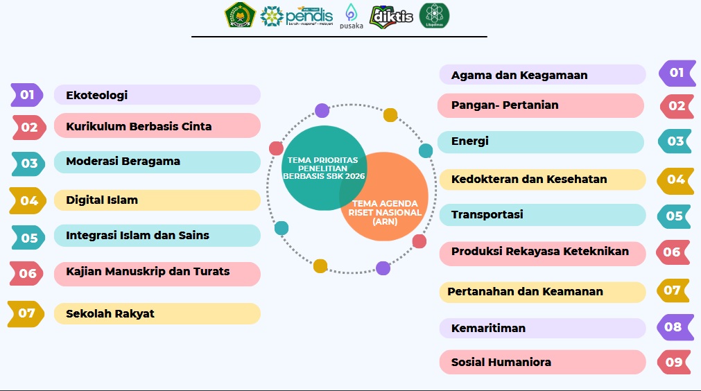 Kemenag Buka Program Bantuan Publikasi Ilmiah dan Pengabdian kepada Masyarakat 2026, Dosen STAI Al Hidayah Tasikmalaya Siap Berpartisipasi